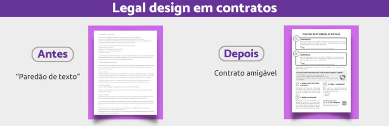 Como Fazer Um Contrato Com Visual Law Ux Doc